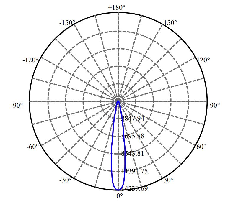 Nata Lighting Company Limited - Bridgelux CXM-11-AC30 2-1258-N